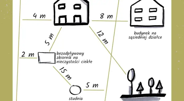 Jakie są wymagane odległości budynku od granicy działki? Sprawdź!