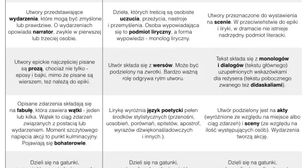 Ciąg zdarzeń w powieści: Klucz do mistrzowskiej narracji