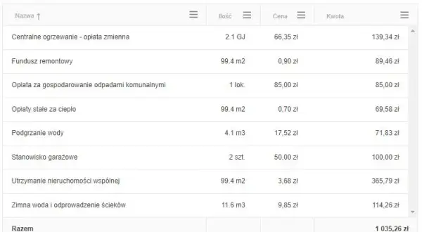 Jak obliczyć czynsz za mieszkanie komunalne i uniknąć wysokich kosztów