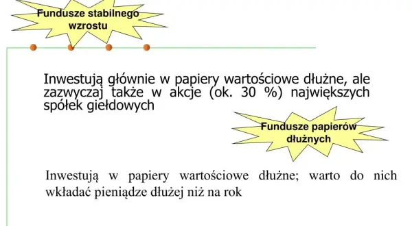 Fundusze papierów dłużnych a akcje: Zaskakująca prawda o inwestycjach