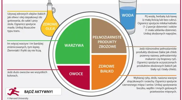 Zdrowe Odżywianie: 10 Prostych Przepisów dla Lepszego Samopoczucia