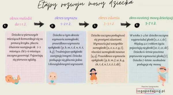 Kiedy dziecko zaczyna rozumieć? Etapy rozwoju językowego, które zaskakują