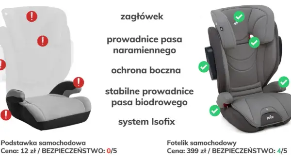 Minimalny wzrost dziecka do podstawki samochodowej: co musisz wiedzieć