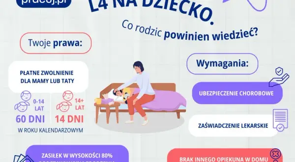 Zwolnienie na dziecko: ile procent zasiłku opiekuńczego należy się rodzicom?