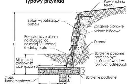 Zbrojenie muru oporowego rysunek – jak uniknąć błędów w konstrukcji i montażu