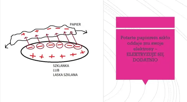 Na czym polega zjawisko elektryzowania i jak wpływa na nasze życie?