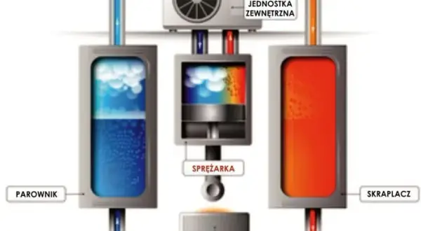 Czym jest pompa ciepła i jak działa? Oszczędność energii w twoim domu