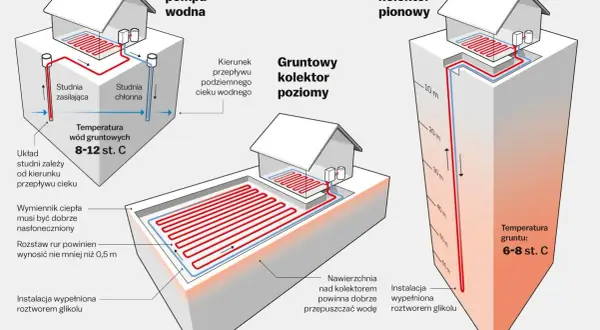 Jak podłączyć pompę ciepła: 7 kroków do samodzielnej instalacji