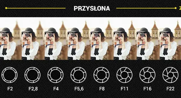 Jaka jasność obiektywu sprawdzi się najlepiej w fotografii - poradnik eksperta
