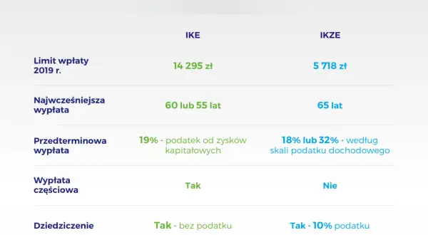 Czy IKZE jest oprocentowane? Sprawdź aktualne stawki i warunki