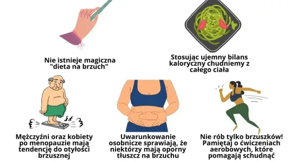 Czy chodzenie naprawdę odchudza brzuch? Sprawdź, jak działa i czy warto