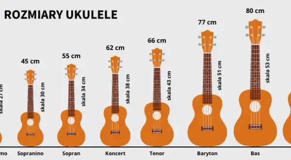 Jaki rozmiar ukulele wybrać, aby grać wygodnie i cieszyć się brzmieniem?