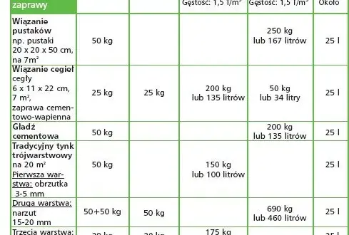 Ile wody do zaprawy cementowej? Proporcje i wskazówki