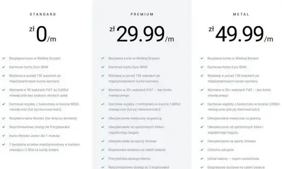 Jak wziąć debet w Revolut i uniknąć nieprzyjemnych opłat