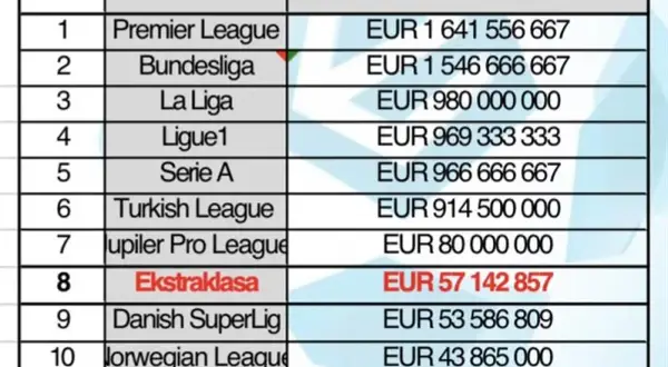 Co to jest liga w piłce nożnej? Zasady, struktura i najważniejsze informacje