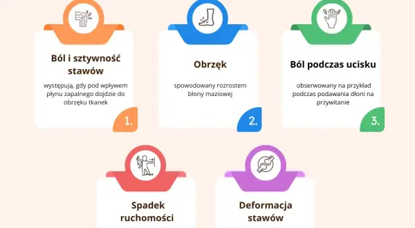 Jak udowodnić RZS i otrzymać rentę? Krok po kroku dla chorych