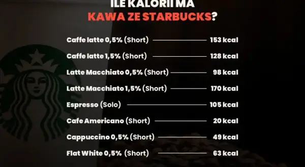 Ile kalorii w kawie rozpuszczalnej? Prawda zaskakuje!