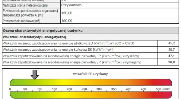 Kiedy wymagana jest charakterystyka energetyczna budynku? Sprawdź!
