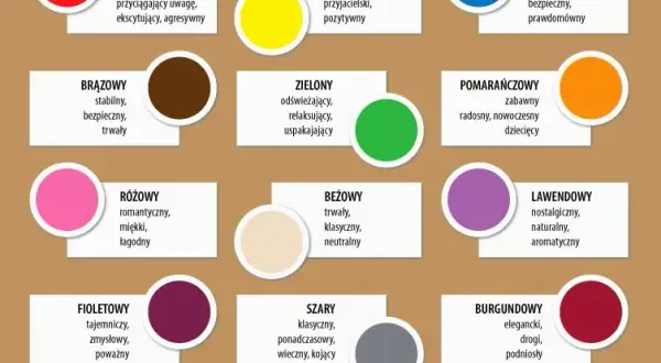 Jakie kolory przynoszą szczęście? Sprawdź ich znaczenie i zastosowanie w życiu