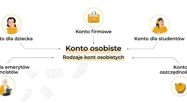 Czy można założyć konto osobiste w NBP? Zaskakująca prawda o bankach centralnych
