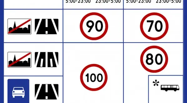 Dozwolona prędkość na autostradzie: ile km/h i jakie kary za przekroczenie?