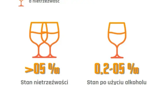 Ile alkoholu we krwi może mieć kierowca? Konsekwencje prawne 0,2 promila
