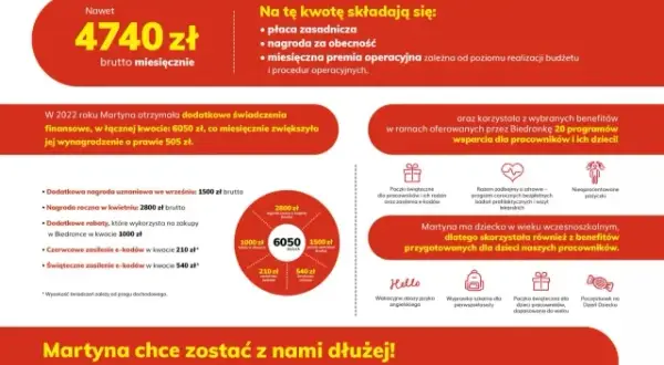 Ile można zarobić w Biedronce? Zaskakujące wynagrodzenia i premie.