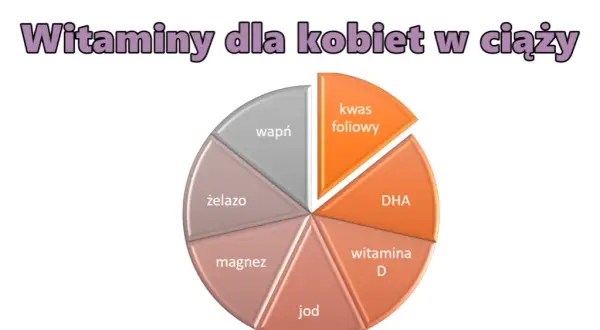 Jakie witaminy dla kobiet w ciąży są niezbędne dla zdrowia matki i dziecka?