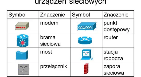 Wszystkie symbole urządzeń sieciowych i ich znaczenie w schematach sieci