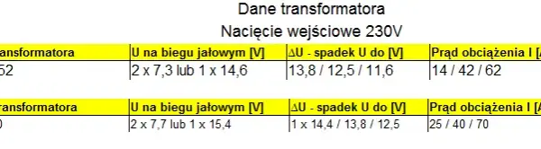 Jaki transformator do prostownika 12V - uniknij kosztownych błędów