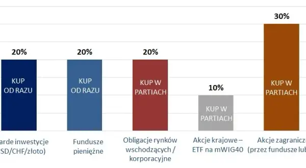 Czy fundusze papierów dłużnych naprawdę inwestują w akcje? Poznaj prawdę!