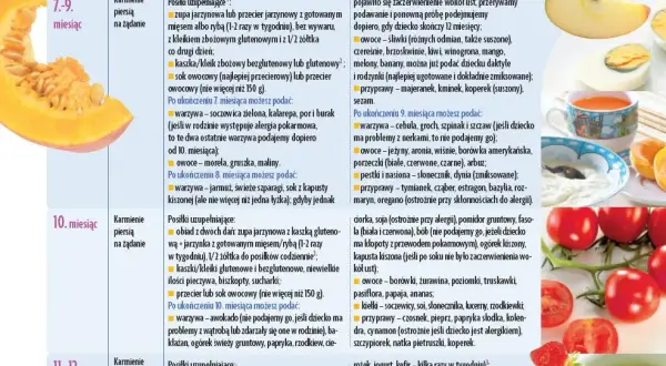 Karmienie piersią: kiedy i jak wprowadzać inne pokarmy?