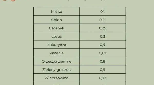 Niebezpieczne niedobory witamin po 50. Ratuj swoje zdrowie przed utratą energii