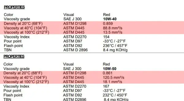 Jak wybrać idealny olej 10W50 Motul dla swojego motocykla?