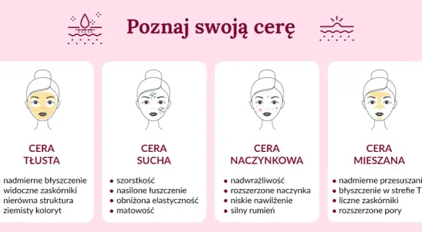Jak sprawdzić rodzaj cery: 5 prostych kroków do idealnej diagnozy