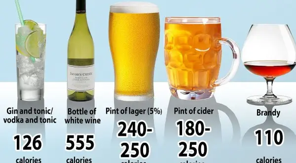 Ile kcal ma wino? Poznaj kaloryczność popularnych rodzajów