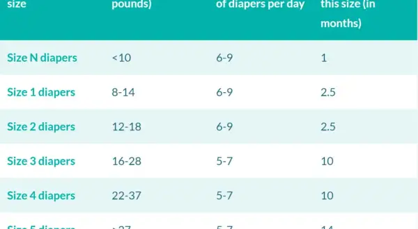 Pieluszki Pampers 1 ile kg? Sprawdź, czy są odpowiednie dla Twojego dziecka