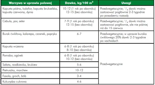 Kiedy stosować nawóz azofoska? Kluczowe wskazówki dla ogrodników