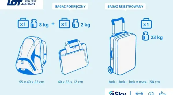 Bagaż 0pc lot co to znaczy? Zrozum zasady i uniknij problemów