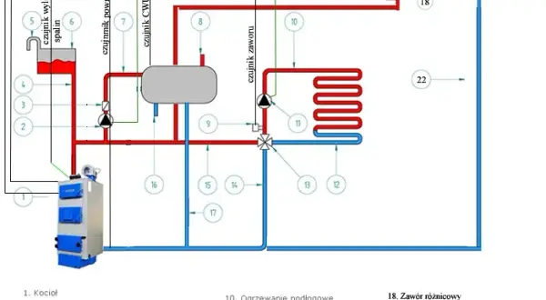 Poznaj zasady działania centralnego ogrzewania w prosty i przystępny sposób
