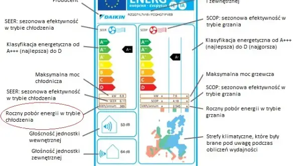 Ile prądu zużywa klimatyzacja w trybie grzania i jak obniżyć koszty energii