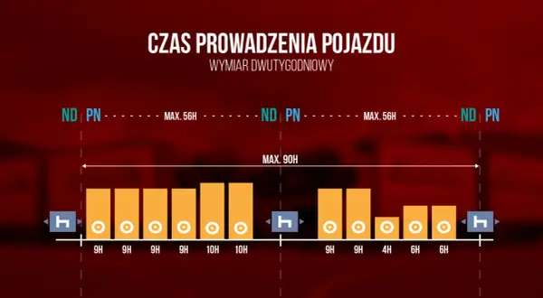 Ile wynosi pauza weekendowa kierowcy? Kluczowe przepisy i zasady odpoczynku