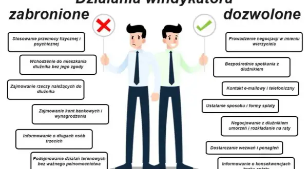 Windykacja terenowa czy jest legalna? Poznaj swoje prawa i zagrożenia