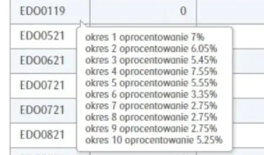 Jak obliczyć odsetki od obligacji i uniknąć błędów w wyliczeniach dochodu