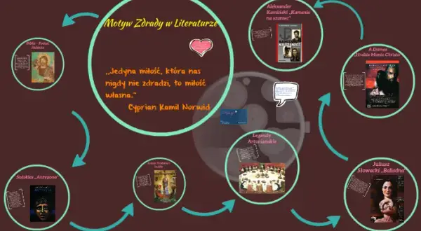 Motyw zdrady w literaturze chomikuj: emocje, przykłady i analizy
