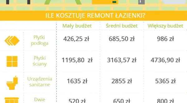 Ile kosztuje kosztorys remontu? Poznaj ceny i oszczędzaj