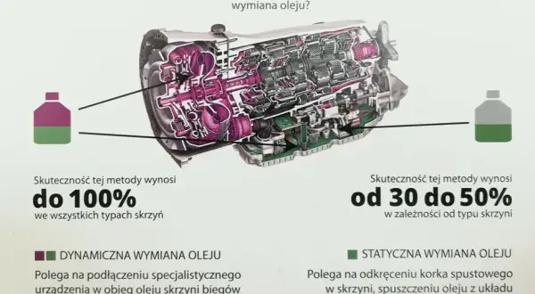 Co ile wymieniać olej w skrzyni: Praktyczny przewodnik dla kierowców