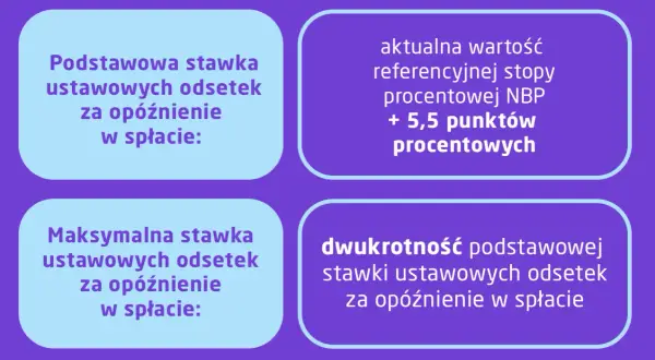 Jak obliczyć odsetki za opóźnienie i uniknąć kosztownych błędów – praktyczny poradnik
