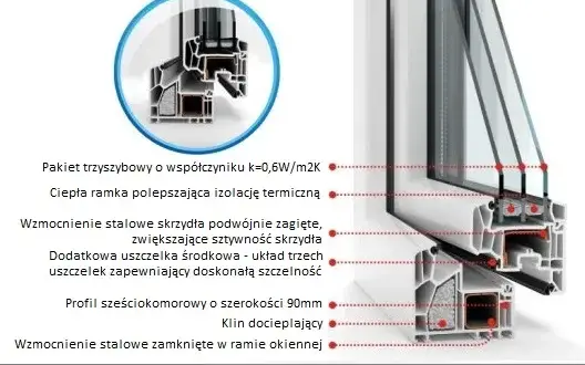 Jak wybrać dobre okna PCV: 5 kluczowych czynników jakości