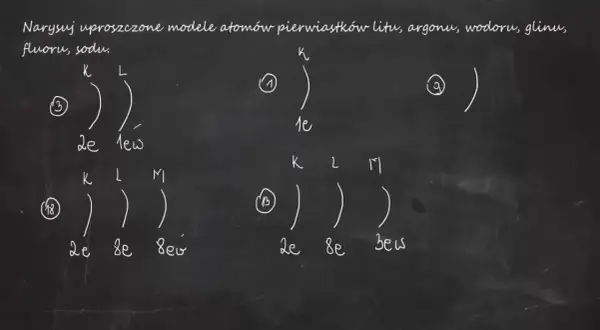 Jak narysować uproszczony model atomu - proste kroki i porady